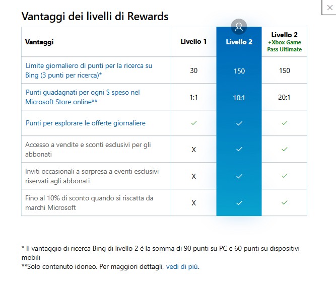 Differenza livello 1 e livello 2 Microsoft Rewards